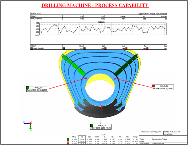 QDM Provides Access to Plant Data 