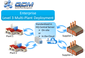 qdm-system-enterprise-level-deployment.png