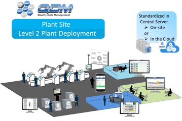 qdm-system-plant-level-deployment.png
